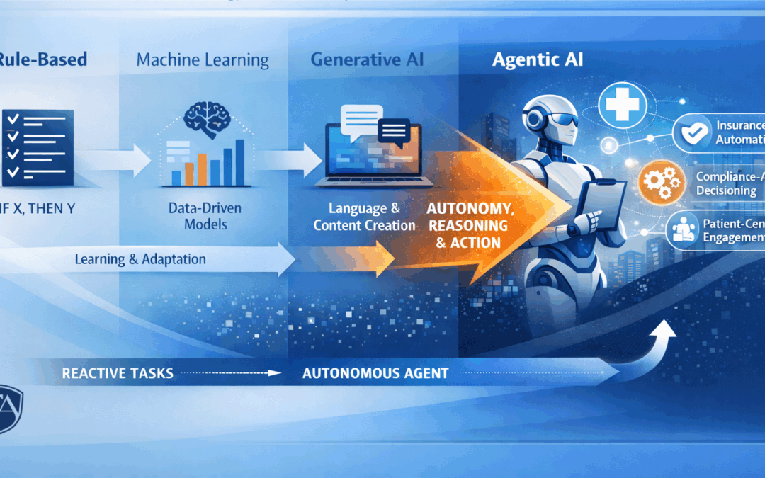 Frost-Arnett Transitions to Agentic AI:       What It Is and Why It Matters for Our Healthcare Partners